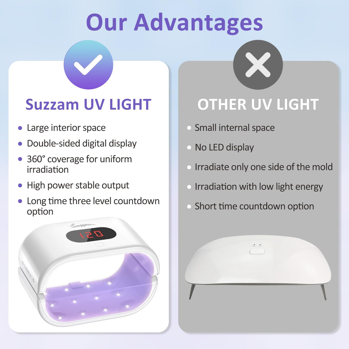 Suzzam UV Light for Resin, Large Double-Sided UV Resin Light, 2 in 1 & Split Usageable, 360° Wide Coverage & 3 Timer Settings Digital Display Screen, 36W Fast Curing for DIY Crafts