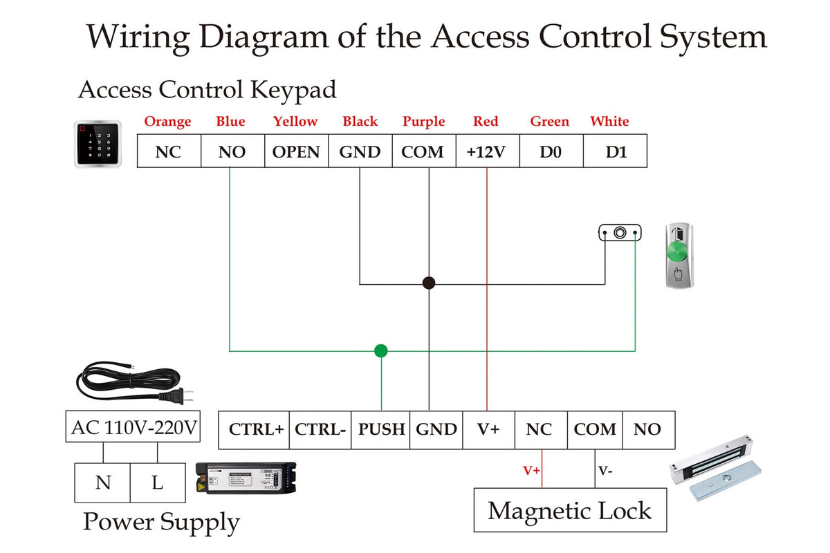Access Control System Kit with IP68 Waterproof Metal Touch Keypad, 1200LB Magnetic Lock, Zinc Alloy Exit Button, 2 Remote Controls and Tuya App Remote Access