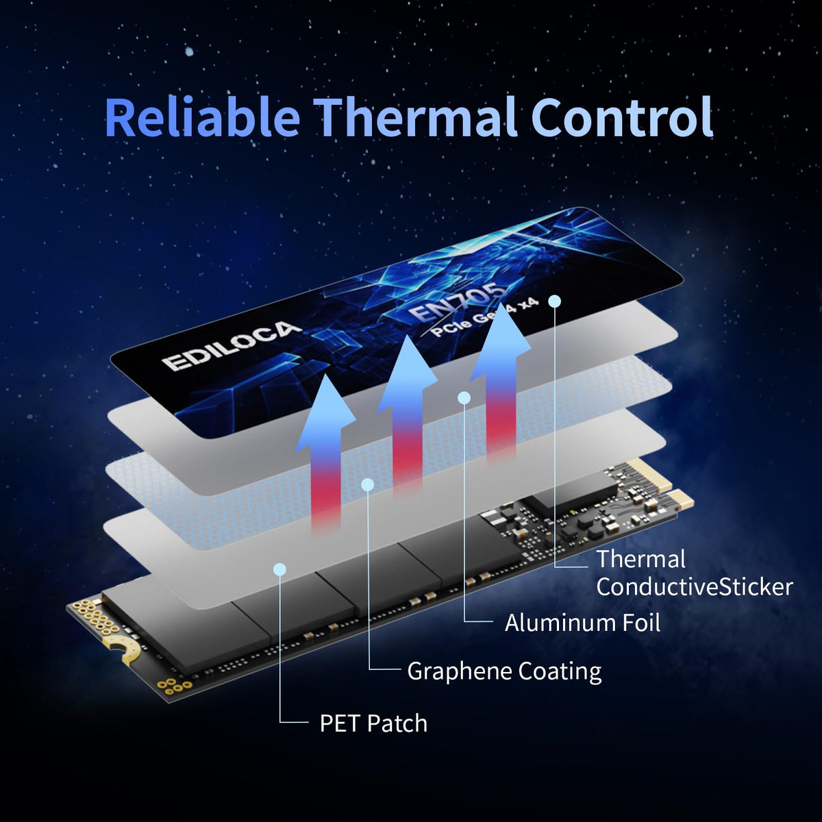 Ediloca 1TB SSD NVMe M.2 2280 PCIe Gen4 x4 Internal Solid State Drive - Up to 5000MB/s, 1TB SSD PS5 Dynamic SLC Cache, PS5 Compatible for Gaming PC Laptop(EN705)
