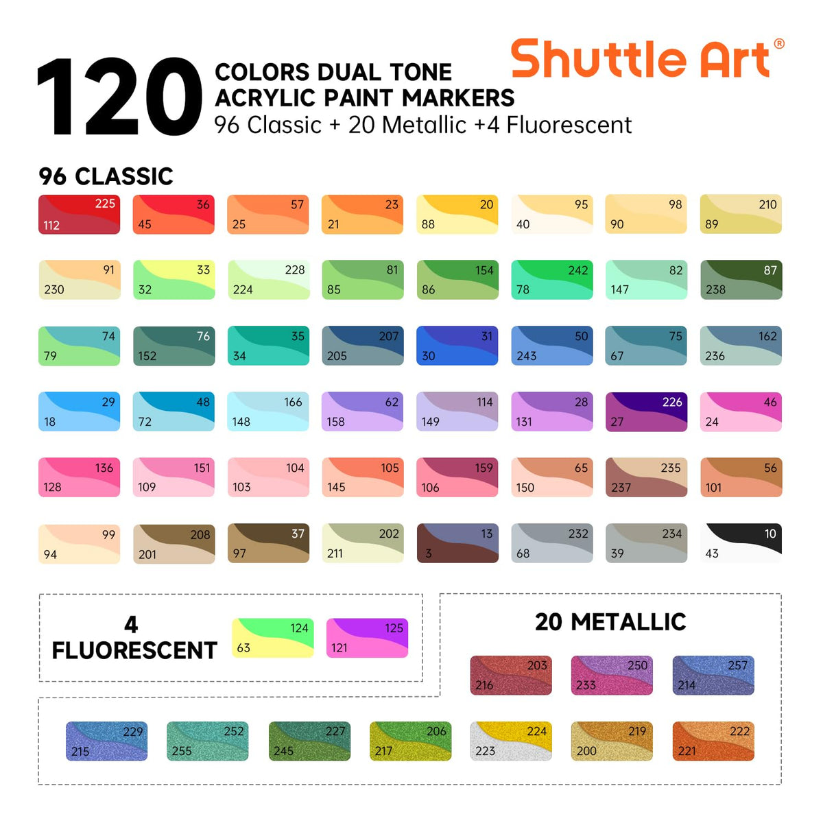Shuttle Art 120 Colors Dual Tone Acrylic Paint Markers, 60 Pack Acrylic Paint Pens Set for Rock Painting, Ceramic, Wood, Canvas, Glass, Stone, Fabric, Card Making, DIY Crafts & Art Supplies
