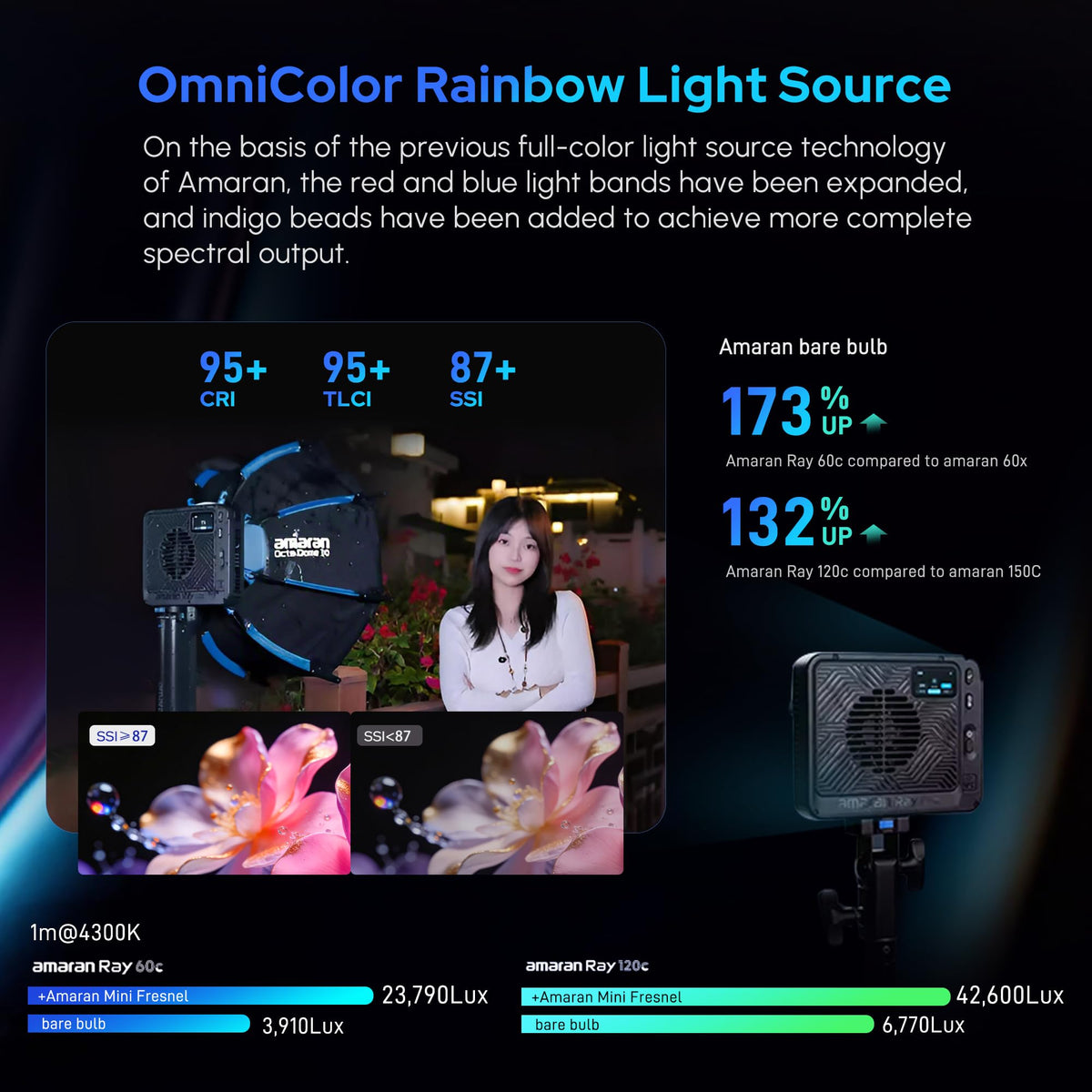 Amaran Ray 60c RGB Video Light,60W Portable Studio Photography Light CCT 1,800K-20,000K with Softbox Portable Bag for YouTube,TikTok,Live Streaming,Weddings,Vlog