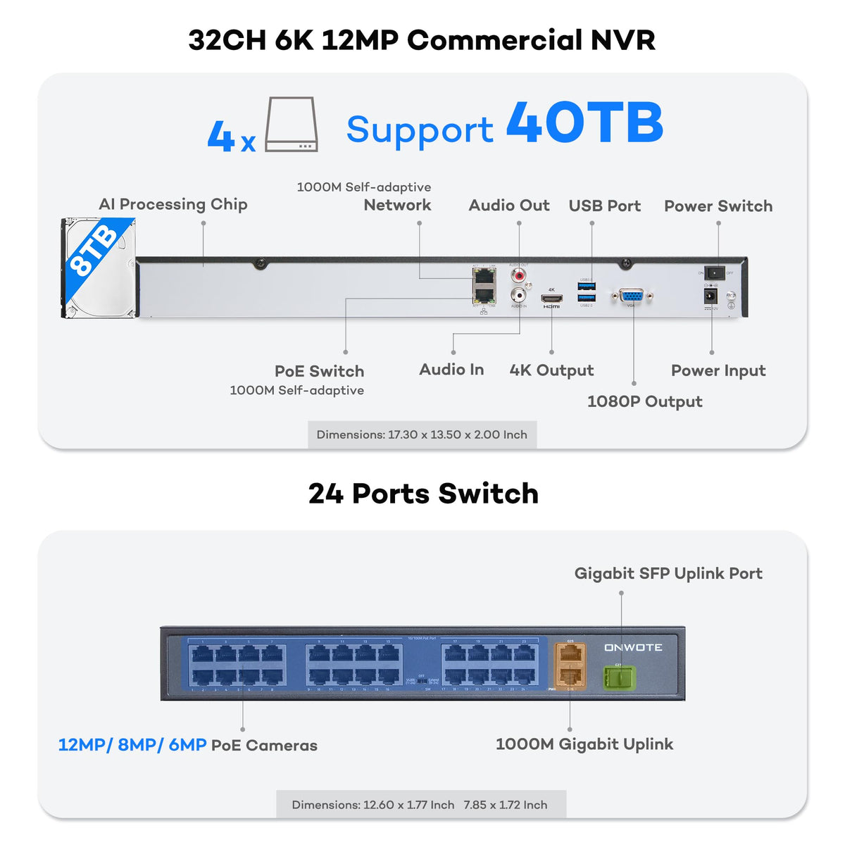 ONWOTE Face Recognition & AcuSearch, 2 Way Audio, 32 Channel Security Camera System 12MP NVR, 24x 4K 8MP IK10 Vandal-Proof PoE IP Cameras, 32CH 6K Commercial NVR 8TB, 4 HDD Ports Support 40TB