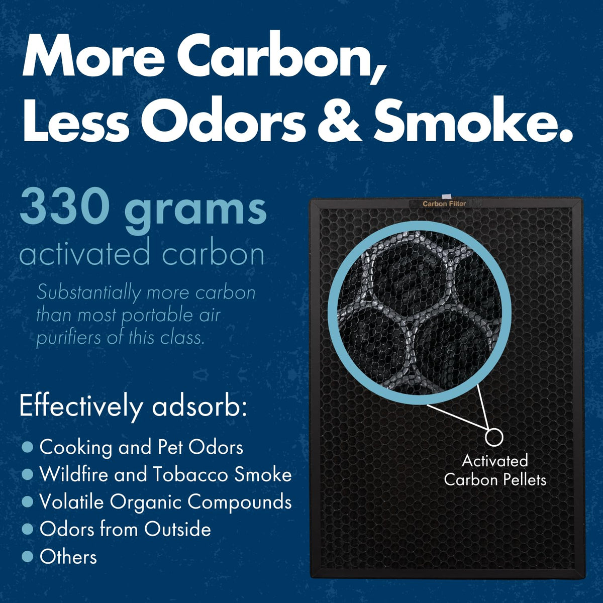 TRIO PLUS 5-Stage HEPA Air Purifier with UVC, PCO, Carbon, Air Quality Sensor, & Auto Function – Covers Up to 3,300 Sq. Ft.