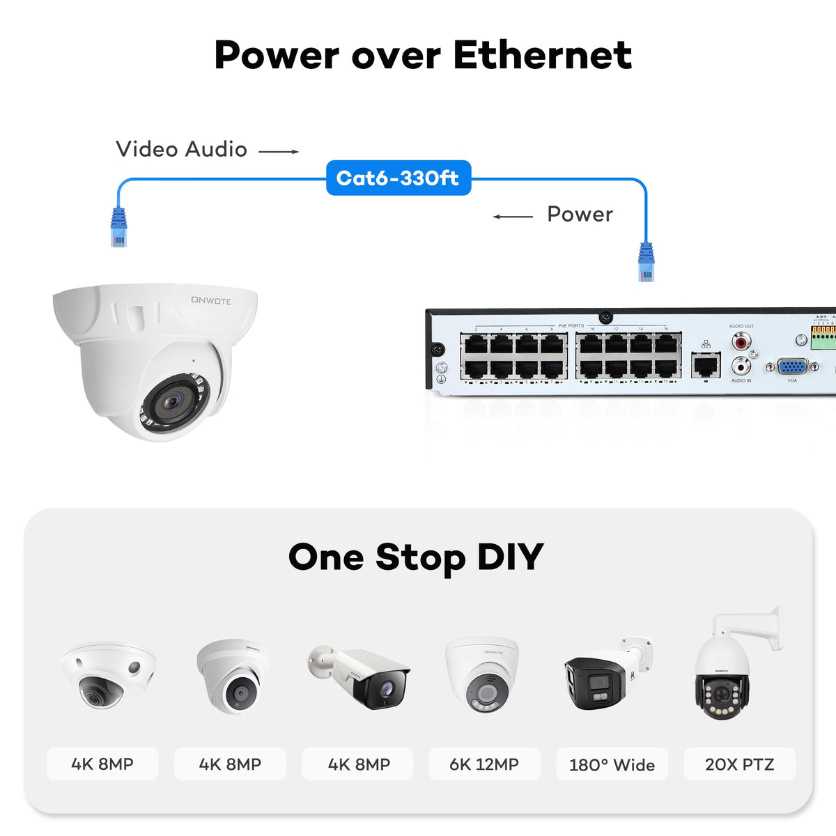 ONWOTE PoE Security Camera System 16 Channel, AcuSearch, 12MP 4K 16CH Commercial NVR 4TB, 8x 5MP 122° IP Cameras Wired, AI Detection, 24/7 Video Audio Recording, Total 480ft Cables, CCTV Home Business
