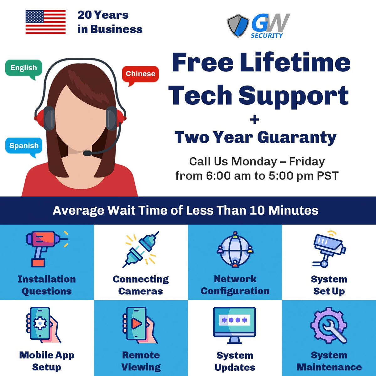 GW Security 8 Channel 12MP NVR UltraHD 4K Face Recognition NDAA & TAA Compliant Security Camera System with 8 x 8MP @25FPS Waterproof PoE Dome Cameras, 10 Smart AI Functions
