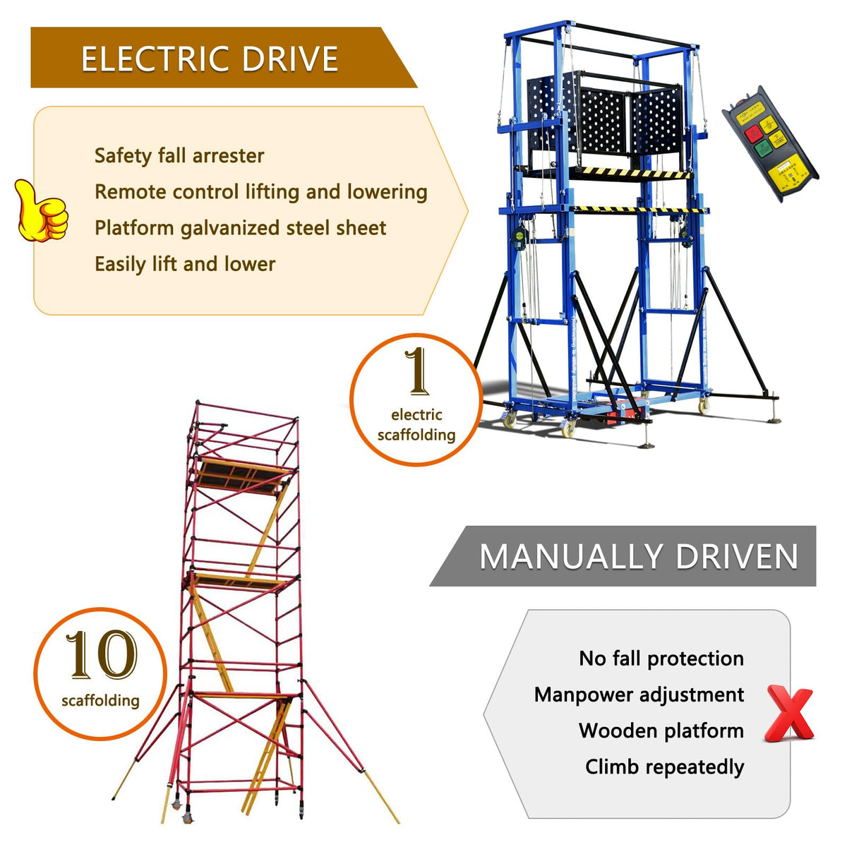 660LBS 13.2FT Electric Scaffolding Lift Platform, Upgraded Version Suitable for Home Decoration Site Construction (CE Certification)