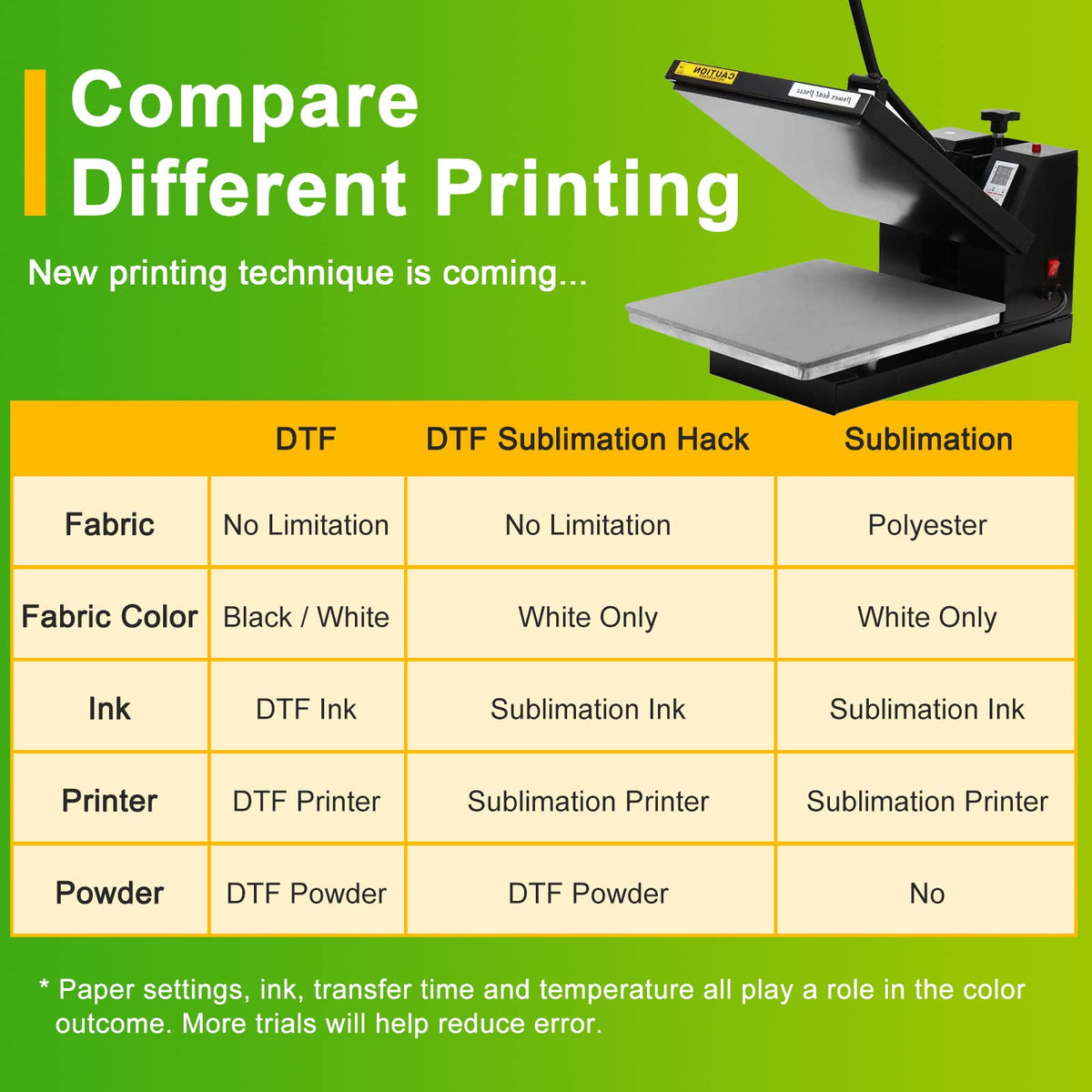 CenDale DTF Sublimation Kit - 30 Sheets A4 DTF Film for Sublimation Hack, 14oz DTF Powder White，DTF Transfer Starter Kit, Hot & Cold Peel DTF Transfer Film and Powder Kit for DTF & Sublimation Printer