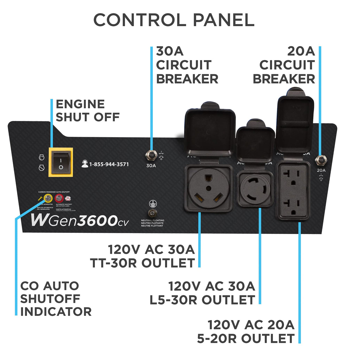 Westinghouse 4650 Peak Watt Portable Generator, RV Ready 30A Outlet, Gas Powered, CO Sensor