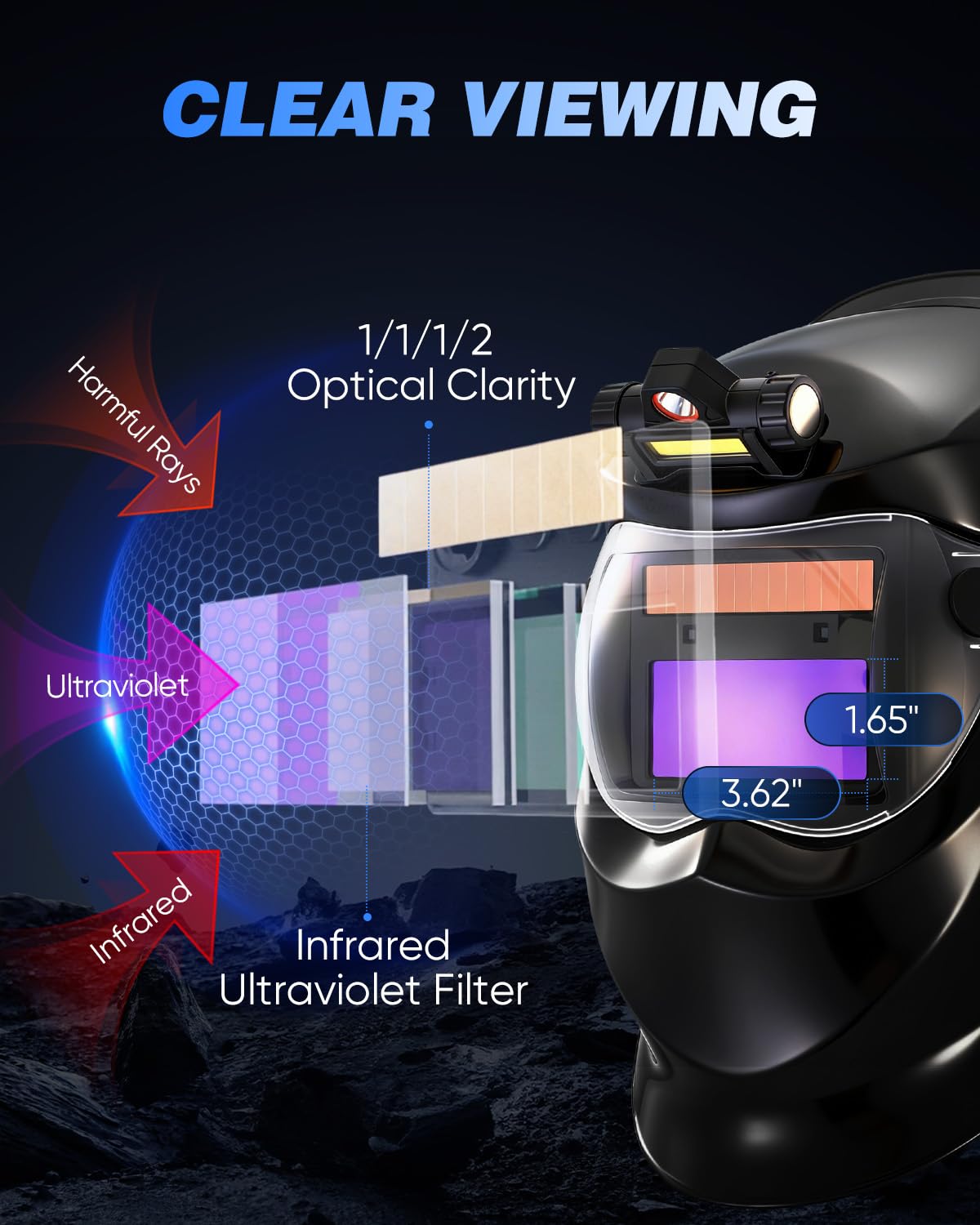 Saker Portable Welding Machine - Saker Auto Darkening Welding Helmet with LED Light