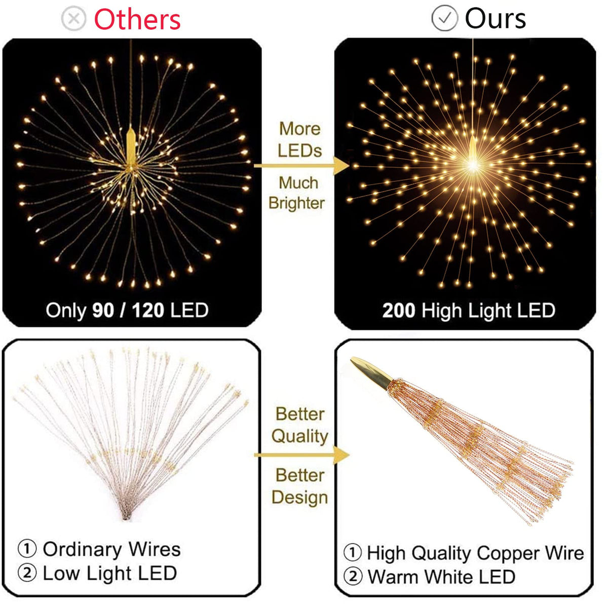 4 Pack 800 LED Starburst Sphere Lights, Battery Operated Firework Light, 8 Modes Dimmable Remote Control Waterproof Hanging Fairy Light, Copper Wire Lights for Patio Parties Christmas (Warm White)