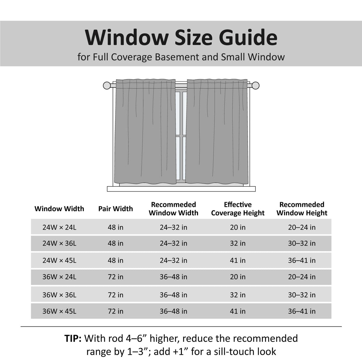 Home Queen White Waffle Bathroom Window Curtains, Water Repellent Rod Pocket Kitchen Drapes for Small Window, 2 Panels, 24 W X 24 L Inch Each