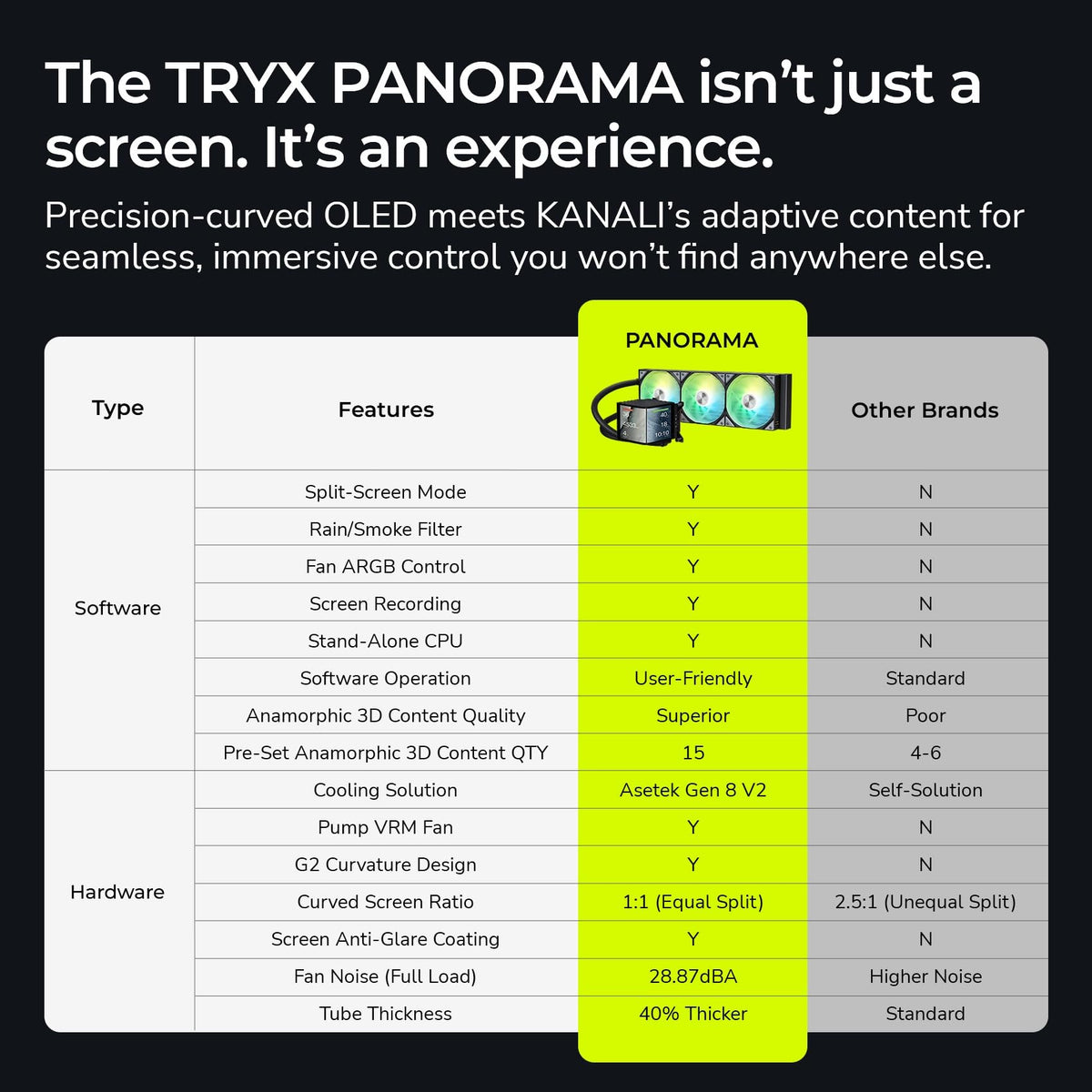 TRYX Panorama 360 ARGB 360mm AIO 6.67'' AMOLED Curved Screen 3D Anamorphic Effect Display Customizable AIO Cooler 360mm Asetek 8th Gen V2 320w TDP Pogo-Pin ARGB Fan Intel LGA 1851/1700 AMD AM5/AM4