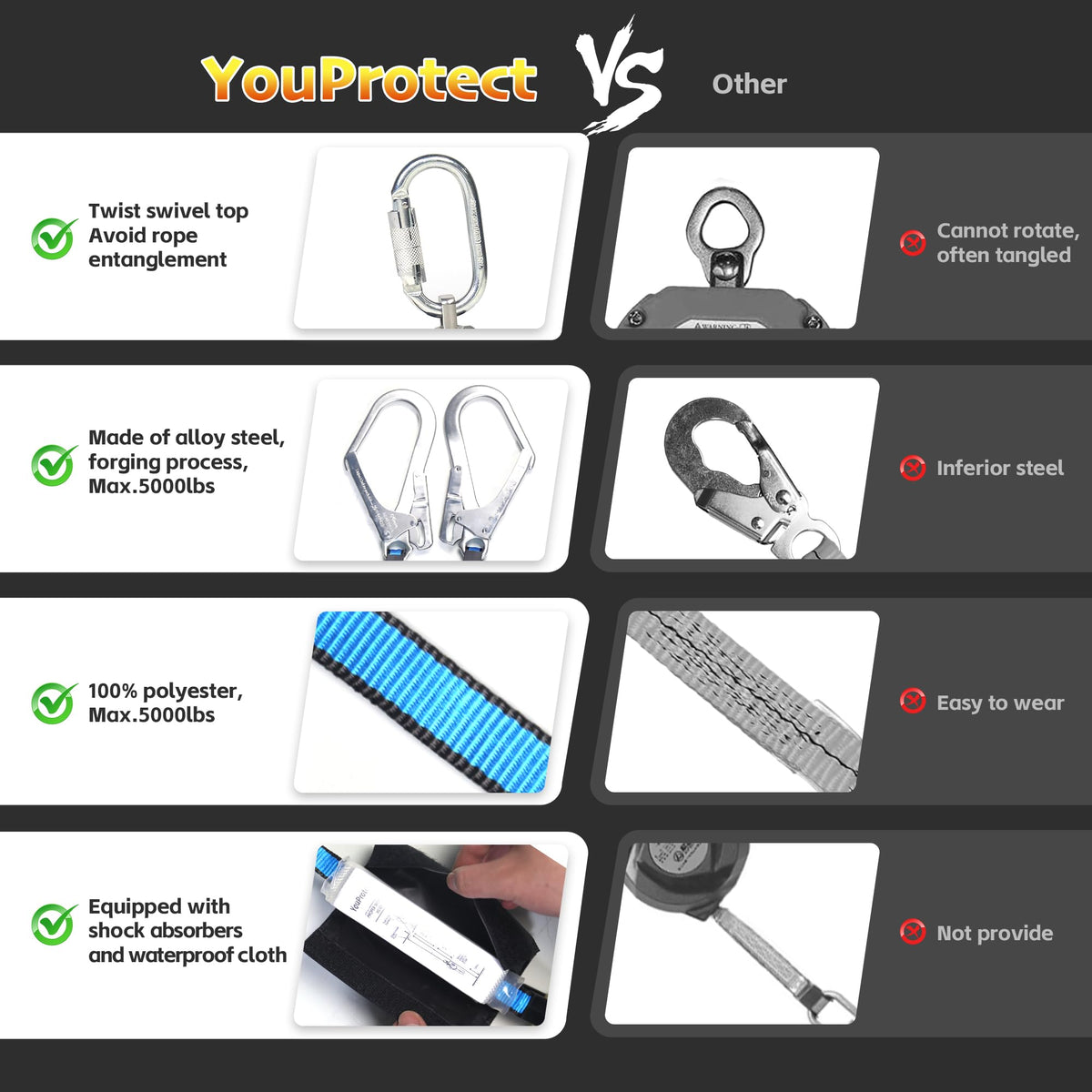 6 FT Dual Leg Self-Retracting Lifeline Web Lanyard Retractable, 2.36 inch Gate Opening Twin Steel Locking Hooks, Double Yoyo, Shock Absorber | Fall Protection OSHA & ANSI Compliant SRL