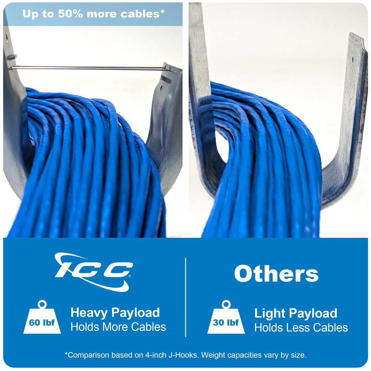 ICC J-Hook in 25 Pack (Beam Clamp, 4 in)