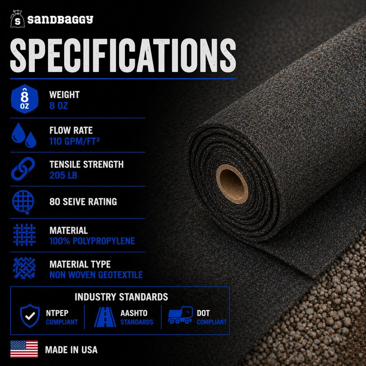 Sandbaggy Retaining Wall Fabric | Non-Woven Geotextile Filter Fabric (8 oz) – Drainage Fabric for Behind Retaining Walls & Landscape Use – USA Made (15 ft x 50 ft Roll)