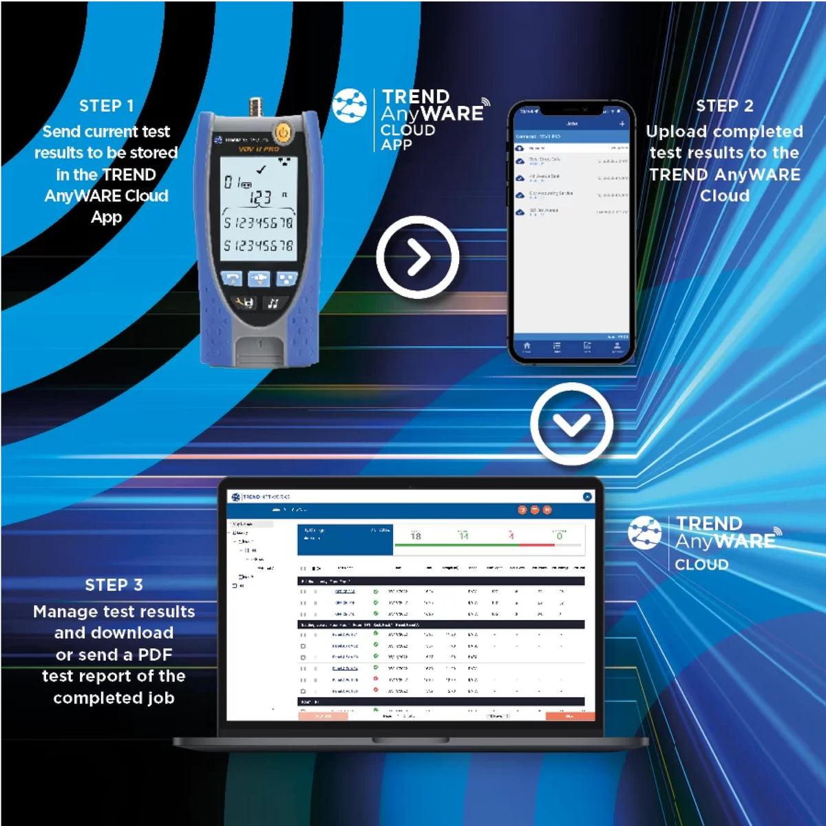 TREND Networks | R158006 | PoE Pro | Cloud Connected Data Cable and PoE Verifier | Includes Cable Testing Features of the VDV II PRO | Advanced Wiremap & Troubleshooting Tool