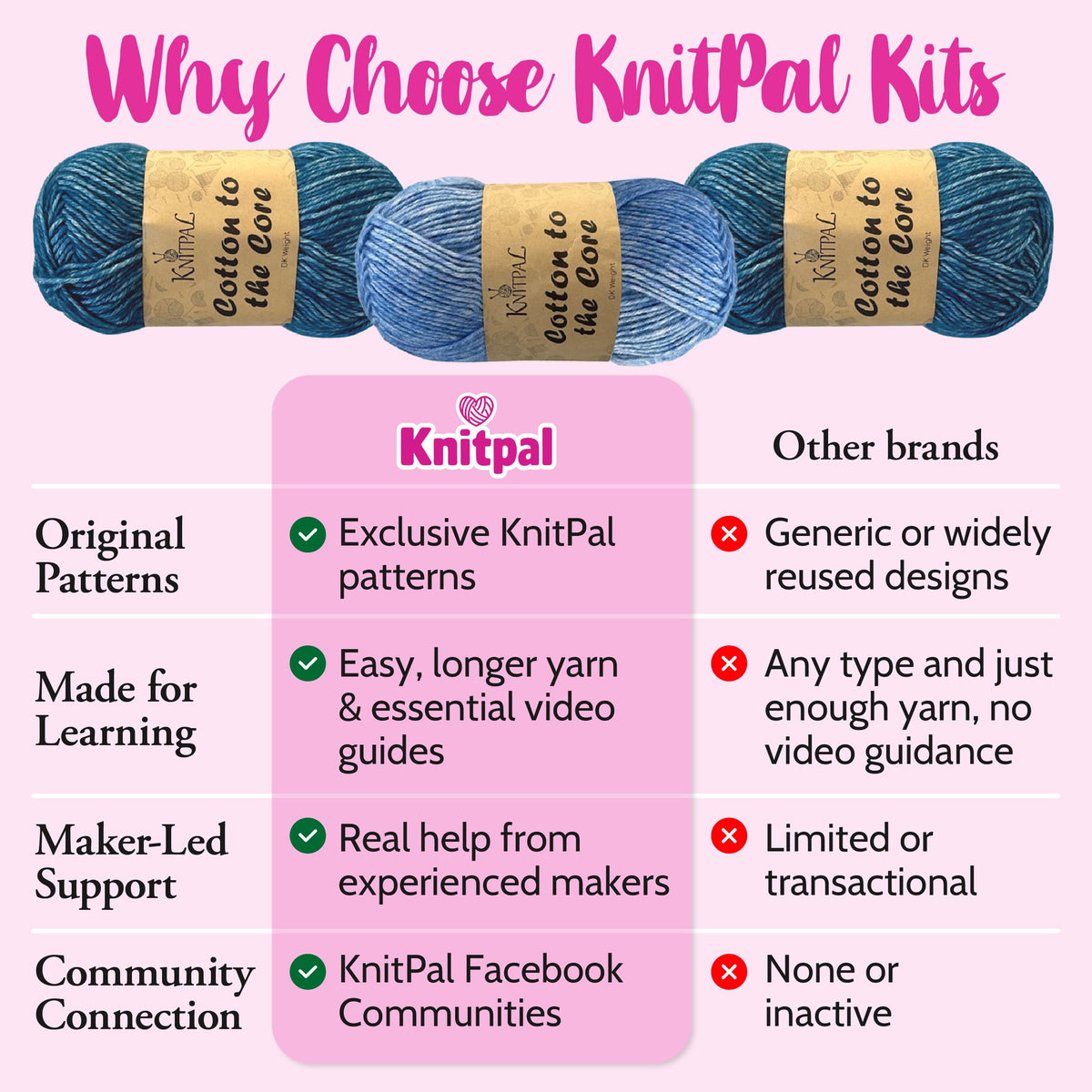 KnitPal Everyday Joy Knitting Kit – Make 4 Reusable Dishcloths for Confident Beginners – Cotton to The Core Yarn (#3 DK), Needles, Patterns & Video Tutorials (Jean Blue + Sky Blue)