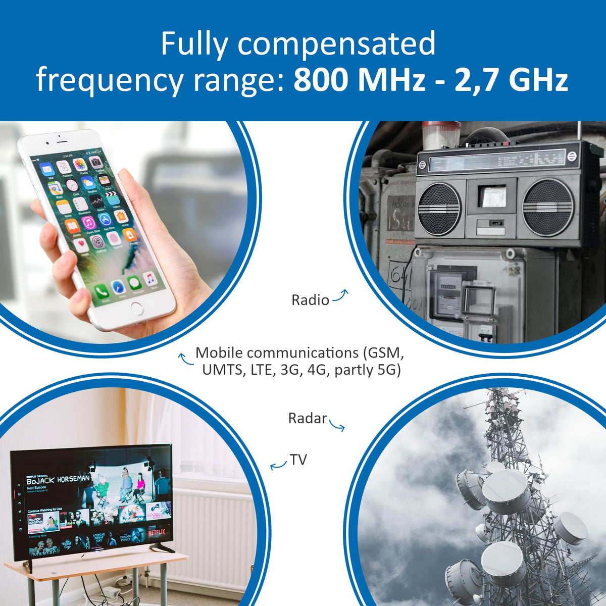 Gigahertz Solutions HF35C High Frequency (HF) Electromagnetic Smog Meter