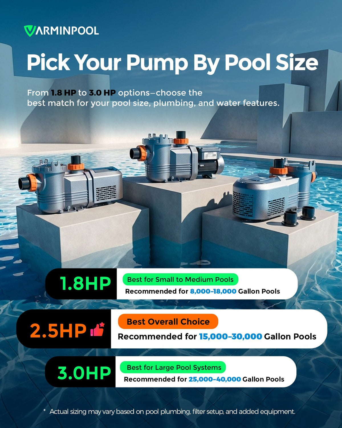 VARMINPOOL Variable Speed Pool Pump Inground, 2.5HP, 10567GPH High Flow Energy Efficient Pool Pump for Above Ground Pool, Programmable Timer, Rain Cover, 220V, Large Filter Basket