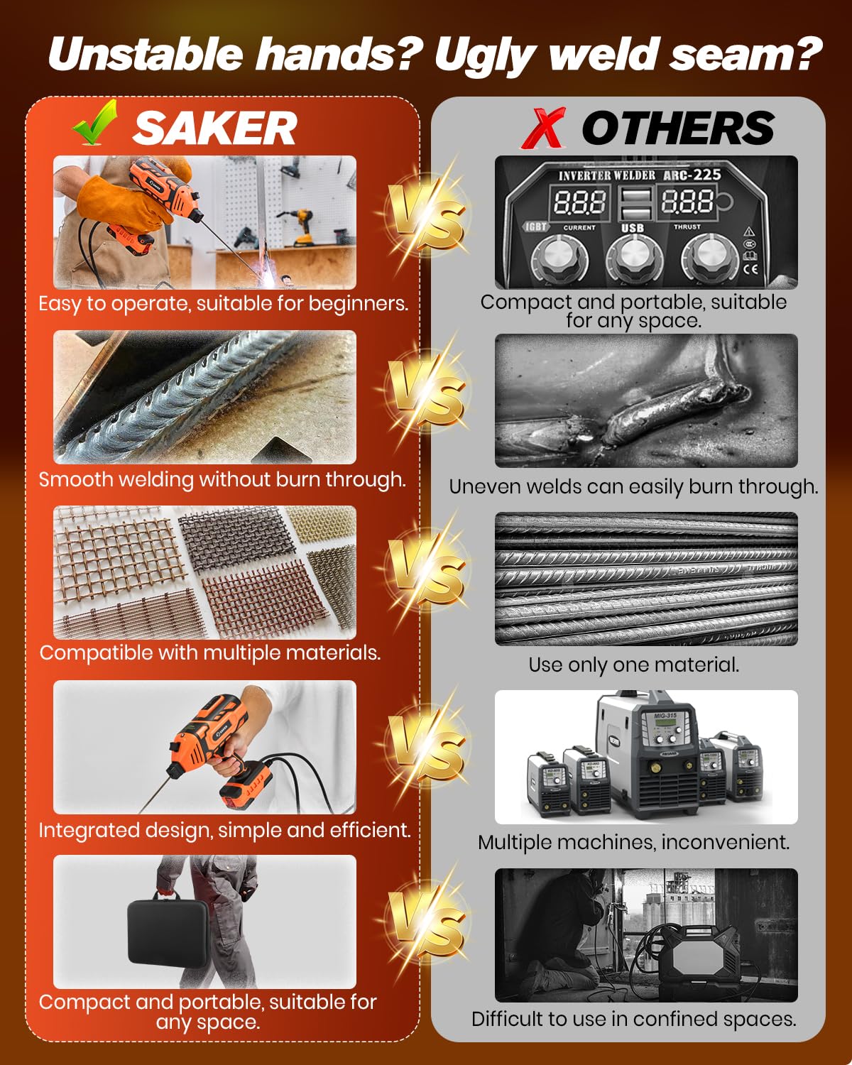 Saker Portable Welding Machine - Saker Auto Darkening Welding Helmet with LED Light