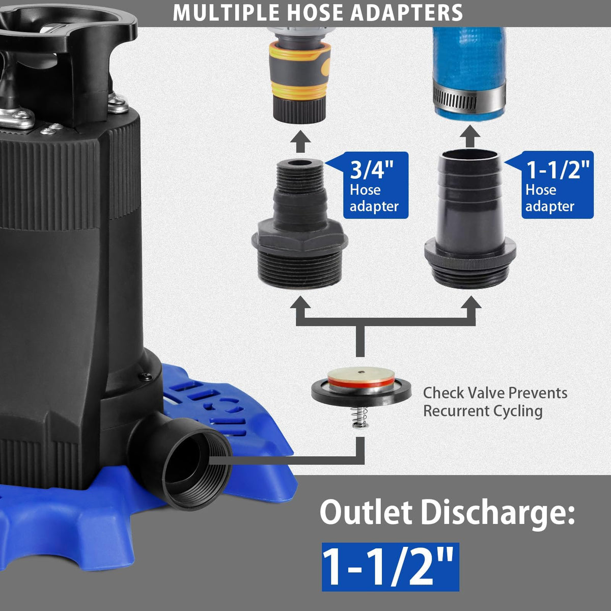WASSERMANN Automatic Pool Cover Pump, 1/3 HP 4200GPH Submersible Pump Auto On/Off with Check Valve and 26FT Long Power Cord 115V Water Removal for Above Ground Pools, Hot Tubs, Spas